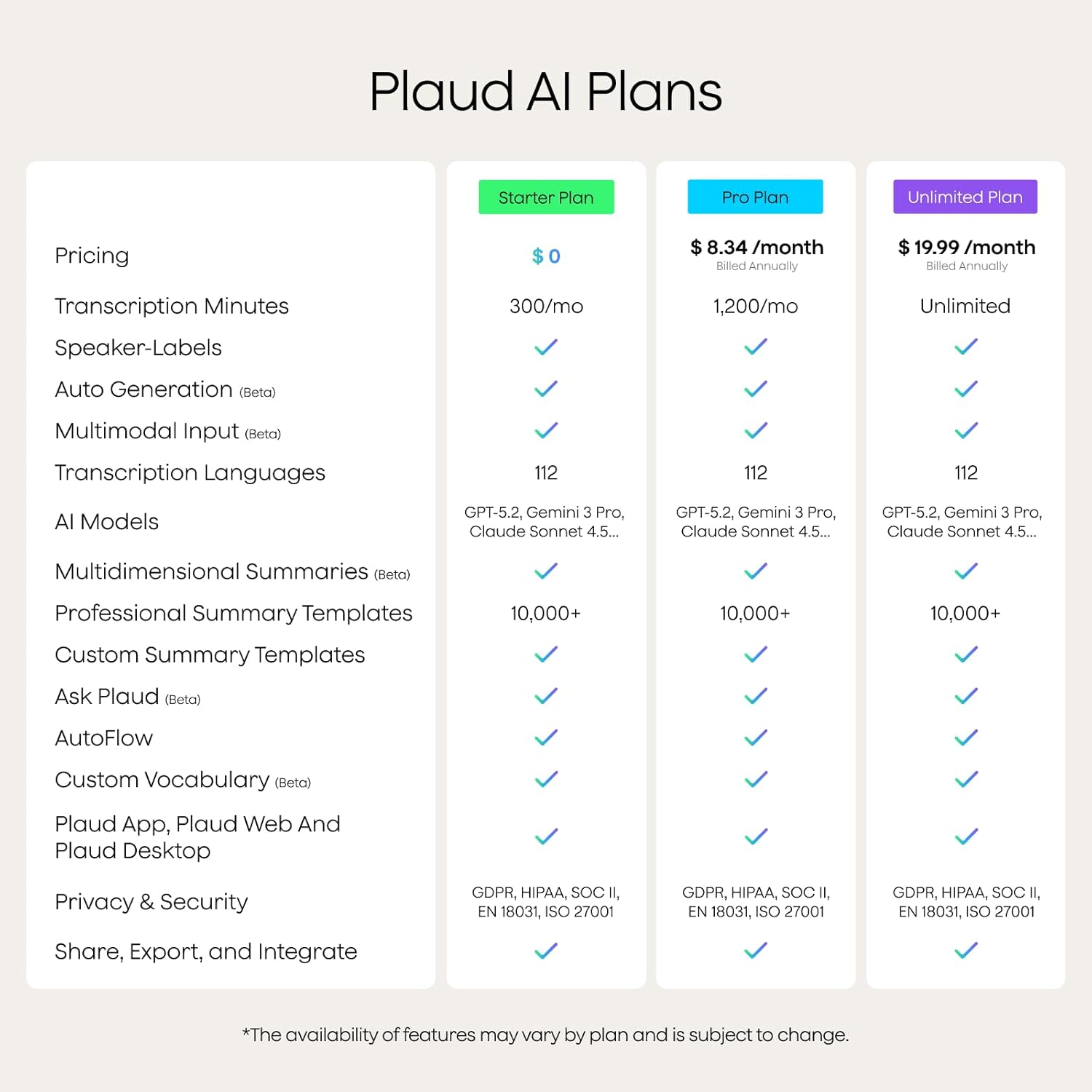 Plaud Note AI Voice Recorder, Note Taker w/Case, A... - Image 9