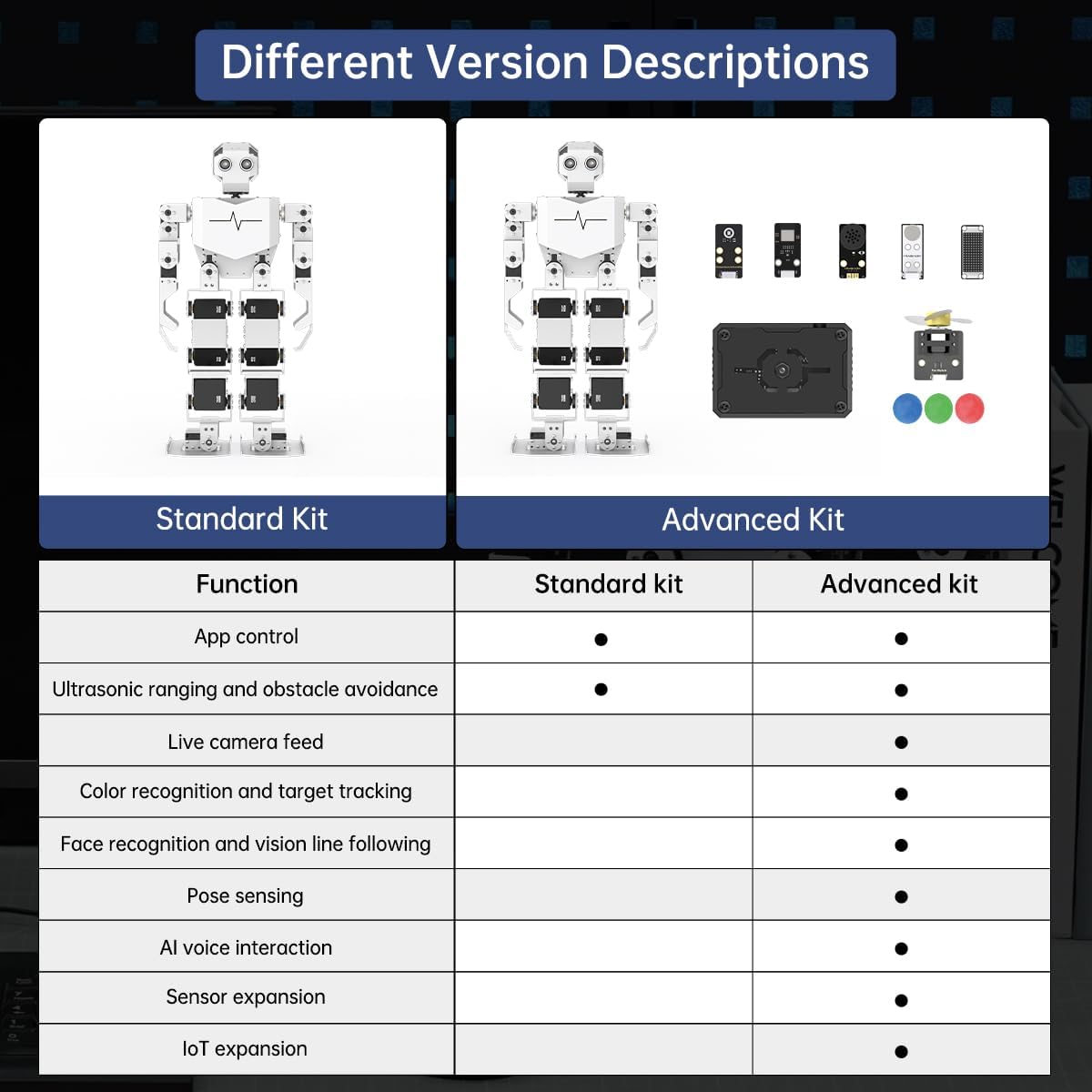 AI Vision & Voice Interaction Robot for Arduino Sc... - Image 7