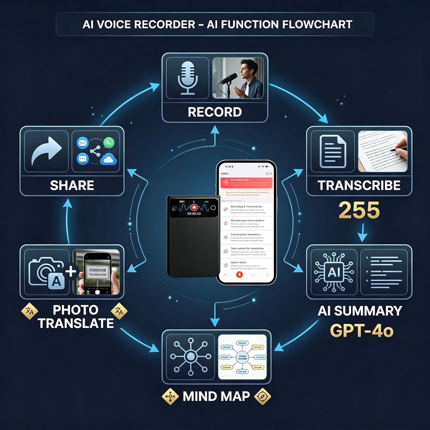 AI Voice Recorder with Real-Time Translation 255 L... - Image 8