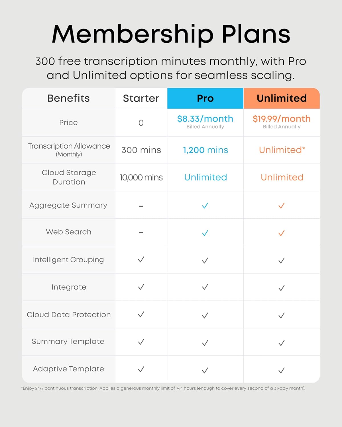 soundcore Work by Anker, Coin-Sized AI Voice Recor... - Image 10