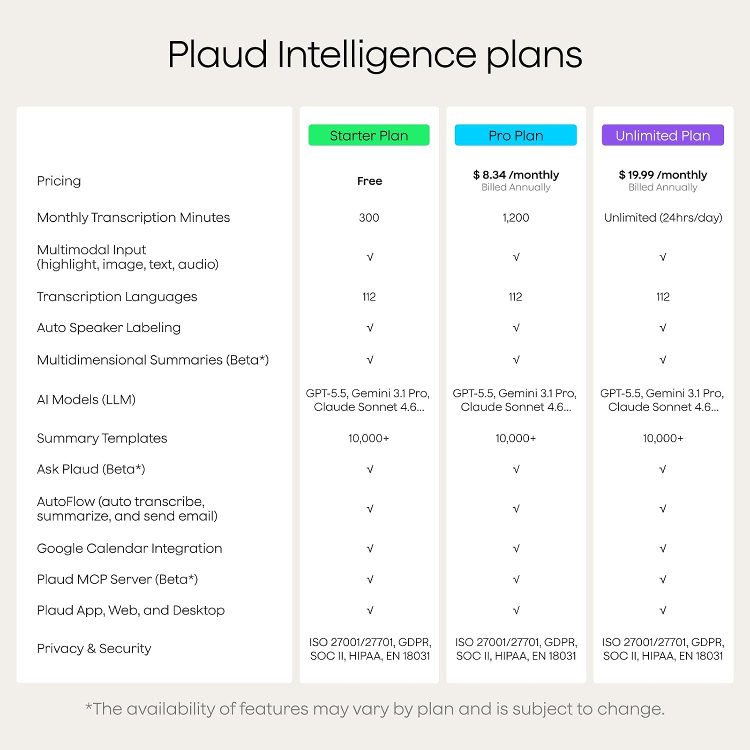Plaud Note AI Voice Recorder Transcribe & Summariz... - Image 9