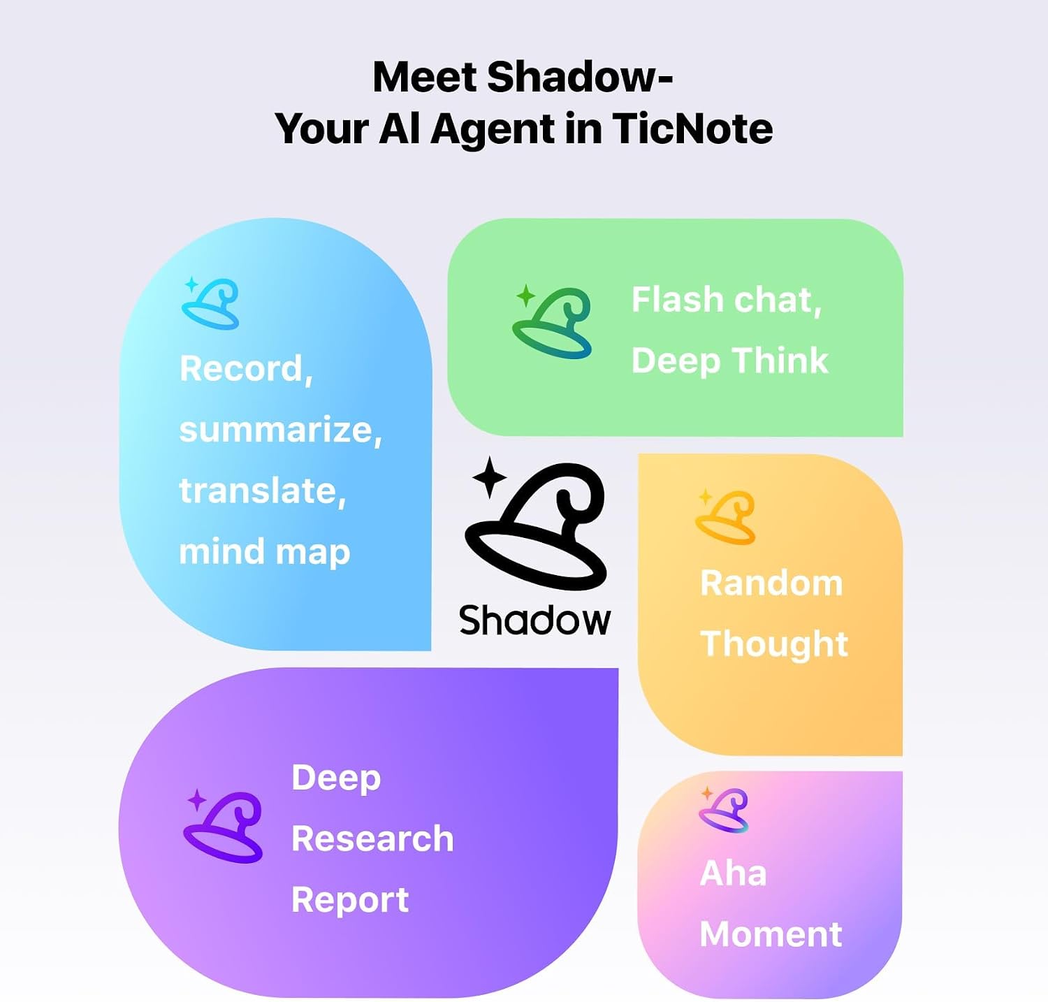 Mobvoi TicNote AI Voice Recorder, AI Transcription... - Image 7