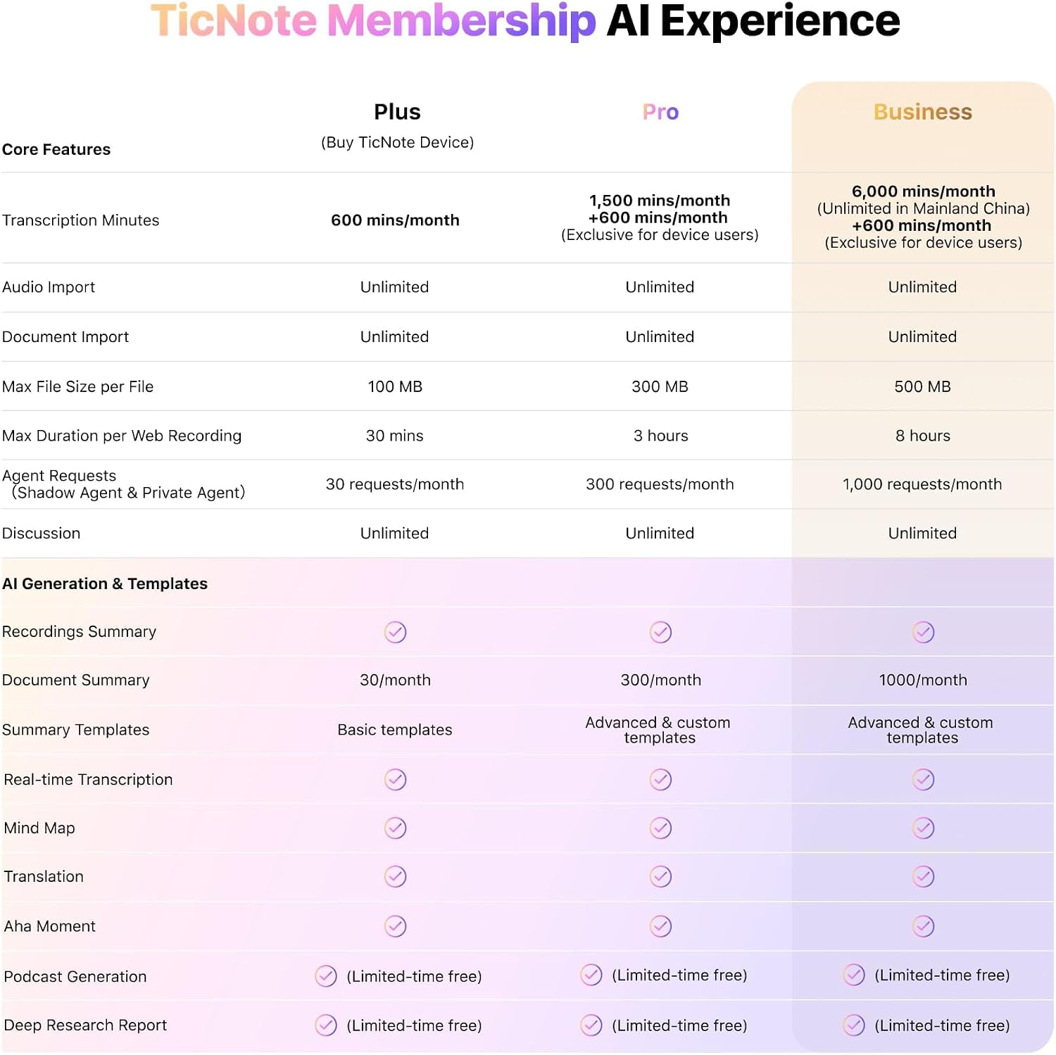 Mobvoi TicNote AI Voice Recorder, AI Transcription... - Image 8