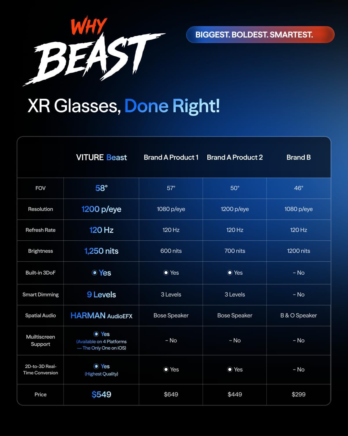 VITURE Beast XR/AR Glasses: Biggest. Boldest. Smar... - Image 6